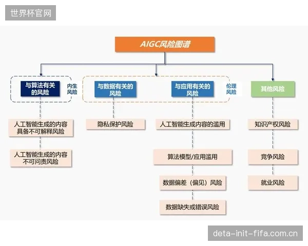 当决策过程完全依赖一个不透明的算法时,如何评估其背后隐藏的风险? 当决策过程完全依赖一个不透明的算法时,如何评估其背后隐藏的风险?